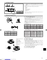 Preview for 5 page of Mitsubishi Electric Mr Slim PLA-RP-AA Installation Manual