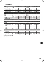 Preview for 24 page of Mitsubishi Electric Mr.SLIM PLA-RP-EA Series Operation Manual