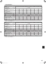 Preview for 40 page of Mitsubishi Electric Mr.SLIM PLA-RP-EA Series Operation Manual