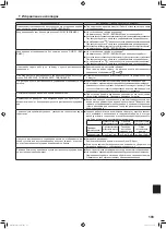 Preview for 72 page of Mitsubishi Electric Mr.SLIM PLA-RP-EA Series Operation Manual