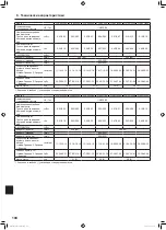 Preview for 73 page of Mitsubishi Electric Mr.SLIM PLA-RP-EA Series Operation Manual