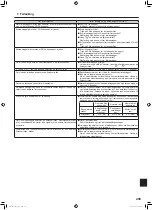 Preview for 88 page of Mitsubishi Electric Mr.SLIM PLA-RP-EA Series Operation Manual