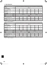 Preview for 89 page of Mitsubishi Electric Mr.SLIM PLA-RP-EA Series Operation Manual