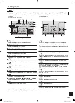 Preview for 92 page of Mitsubishi Electric Mr.SLIM PLA-RP-EA Series Operation Manual