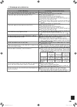 Preview for 104 page of Mitsubishi Electric Mr.SLIM PLA-RP-EA Series Operation Manual