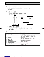 Предварительный просмотр 3 страницы Mitsubishi Electric Mr.Slim PLA-RP100AA2 Service Manual