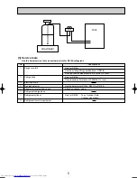 Предварительный просмотр 5 страницы Mitsubishi Electric Mr.Slim PLA-RP100AA2 Service Manual