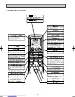 Предварительный просмотр 8 страницы Mitsubishi Electric Mr.Slim PLA-RP100AA2 Service Manual