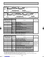 Предварительный просмотр 16 страницы Mitsubishi Electric Mr.Slim PLA-RP100AA2 Service Manual