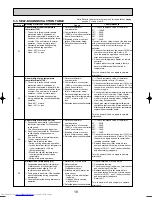 Предварительный просмотр 18 страницы Mitsubishi Electric Mr.Slim PLA-RP100AA2 Service Manual