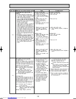 Предварительный просмотр 19 страницы Mitsubishi Electric Mr.Slim PLA-RP100AA2 Service Manual