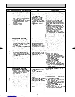 Предварительный просмотр 20 страницы Mitsubishi Electric Mr.Slim PLA-RP100AA2 Service Manual