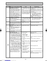 Предварительный просмотр 21 страницы Mitsubishi Electric Mr.Slim PLA-RP100AA2 Service Manual