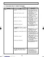 Предварительный просмотр 22 страницы Mitsubishi Electric Mr.Slim PLA-RP100AA2 Service Manual