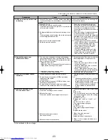 Предварительный просмотр 23 страницы Mitsubishi Electric Mr.Slim PLA-RP100AA2 Service Manual