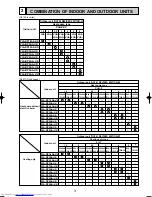 Предварительный просмотр 3 страницы Mitsubishi Electric Mr.Slim PLA-RP3AA Service Manual
