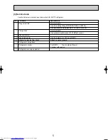 Предварительный просмотр 5 страницы Mitsubishi Electric Mr.Slim PLA-RP3AA Service Manual