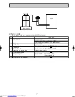 Предварительный просмотр 7 страницы Mitsubishi Electric Mr.Slim PLA-RP3AA Service Manual