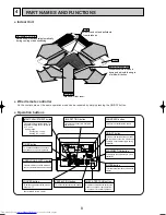 Предварительный просмотр 8 страницы Mitsubishi Electric Mr.Slim PLA-RP3AA Service Manual