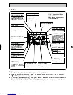 Предварительный просмотр 9 страницы Mitsubishi Electric Mr.Slim PLA-RP3AA Service Manual