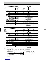 Предварительный просмотр 12 страницы Mitsubishi Electric Mr.Slim PLA-RP3AA Service Manual