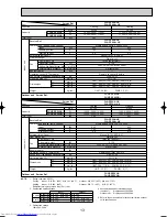 Предварительный просмотр 13 страницы Mitsubishi Electric Mr.Slim PLA-RP3AA Service Manual