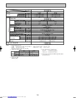 Предварительный просмотр 14 страницы Mitsubishi Electric Mr.Slim PLA-RP3AA Service Manual