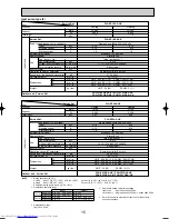 Предварительный просмотр 15 страницы Mitsubishi Electric Mr.Slim PLA-RP3AA Service Manual