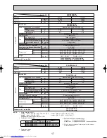 Предварительный просмотр 17 страницы Mitsubishi Electric Mr.Slim PLA-RP3AA Service Manual