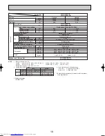 Предварительный просмотр 18 страницы Mitsubishi Electric Mr.Slim PLA-RP3AA Service Manual