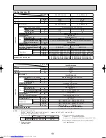 Предварительный просмотр 19 страницы Mitsubishi Electric Mr.Slim PLA-RP3AA Service Manual