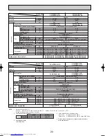 Предварительный просмотр 20 страницы Mitsubishi Electric Mr.Slim PLA-RP3AA Service Manual