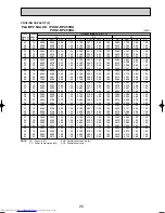 Предварительный просмотр 25 страницы Mitsubishi Electric Mr.Slim PLA-RP3AA Service Manual