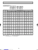 Предварительный просмотр 36 страницы Mitsubishi Electric Mr.Slim PLA-RP3AA Service Manual