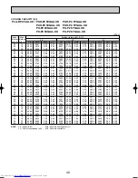 Предварительный просмотр 40 страницы Mitsubishi Electric Mr.Slim PLA-RP3AA Service Manual