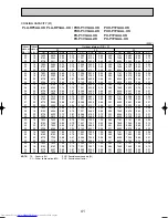 Предварительный просмотр 41 страницы Mitsubishi Electric Mr.Slim PLA-RP3AA Service Manual