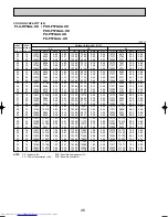 Предварительный просмотр 46 страницы Mitsubishi Electric Mr.Slim PLA-RP3AA Service Manual