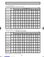 Предварительный просмотр 49 страницы Mitsubishi Electric Mr.Slim PLA-RP3AA Service Manual