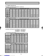 Предварительный просмотр 51 страницы Mitsubishi Electric Mr.Slim PLA-RP3AA Service Manual