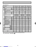 Предварительный просмотр 54 страницы Mitsubishi Electric Mr.Slim PLA-RP3AA Service Manual