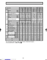 Предварительный просмотр 55 страницы Mitsubishi Electric Mr.Slim PLA-RP3AA Service Manual