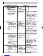 Предварительный просмотр 64 страницы Mitsubishi Electric Mr.Slim PLA-RP3AA Service Manual