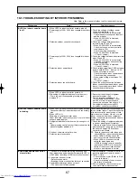 Предварительный просмотр 67 страницы Mitsubishi Electric Mr.Slim PLA-RP3AA Service Manual