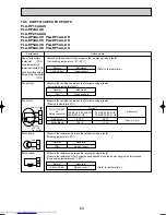 Предварительный просмотр 69 страницы Mitsubishi Electric Mr.Slim PLA-RP3AA Service Manual