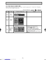 Предварительный просмотр 73 страницы Mitsubishi Electric Mr.Slim PLA-RP3AA Service Manual