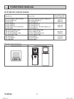 Предварительный просмотр 2 страницы Mitsubishi Electric Mr. Slim PLA Series Service Manual