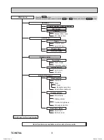 Предварительный просмотр 9 страницы Mitsubishi Electric Mr. Slim PLA Series Service Manual