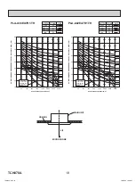 Предварительный просмотр 18 страницы Mitsubishi Electric Mr. Slim PLA Series Service Manual