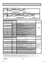 Предварительный просмотр 24 страницы Mitsubishi Electric Mr. Slim PLA Series Service Manual