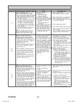 Предварительный просмотр 29 страницы Mitsubishi Electric Mr. Slim PLA Series Service Manual